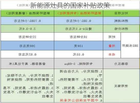 新能源灶具的国家补贴政策