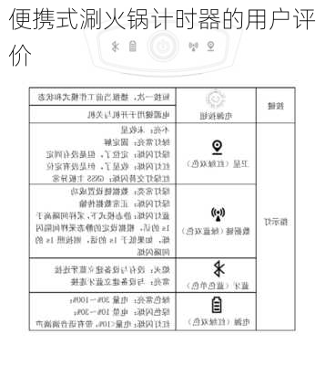 便携式涮火锅计时器的用户评价