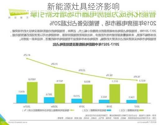 新能源灶具经济影响