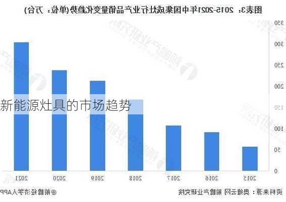 新能源灶具的市场趋势