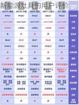 新能源灶具的用户评价