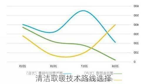 清洁取暖技术路线选择
