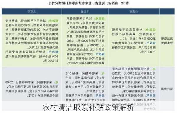 农村清洁取暖补贴政策解析