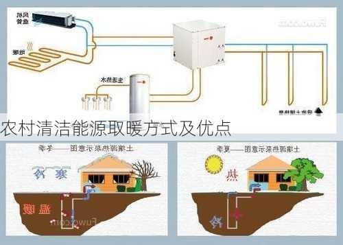 农村清洁能源取暖方式及优点