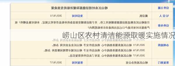 崂山区农村清洁能源取暖实施情况