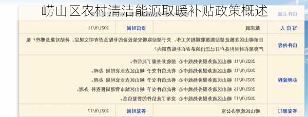 崂山区农村清洁能源取暖补贴政策概述