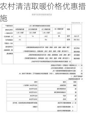 农村清洁取暖价格优惠措施