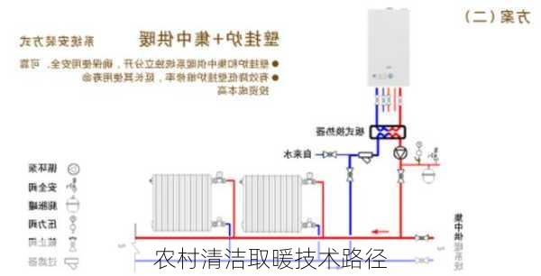 农村清洁取暖技术路径