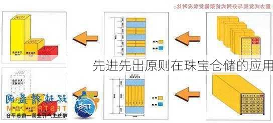 先进先出原则在珠宝仓储的应用