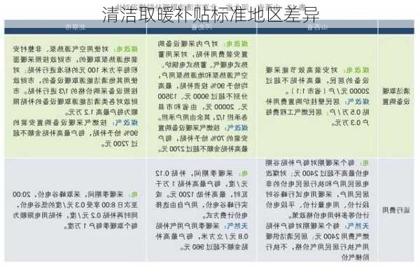 清洁取暖补贴标准地区差异