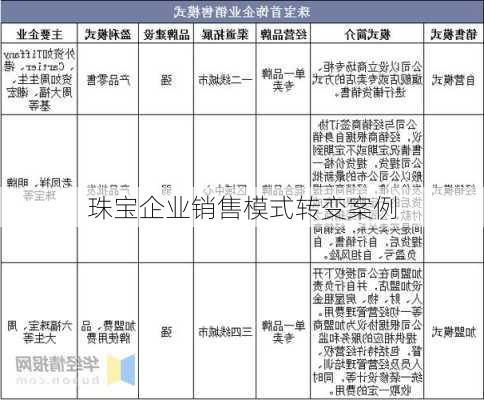 珠宝企业销售模式转变案例
