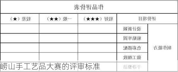 崂山手工艺品大赛的评审标准