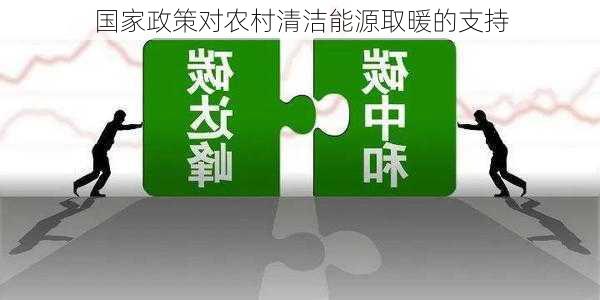 国家政策对农村清洁能源取暖的支持