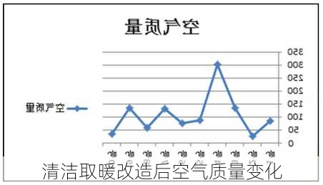 清洁取暖改造后空气质量变化