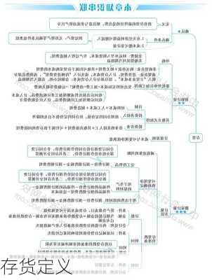 存货定义