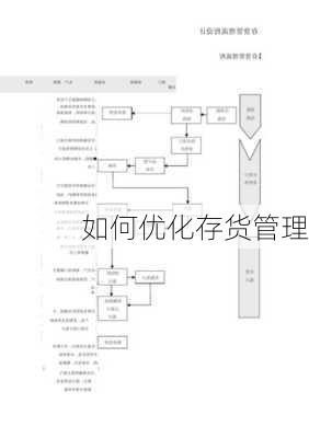 如何优化存货管理