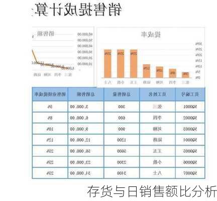 存货与日销售额比分析