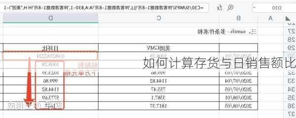 如何计算存货与日销售额比