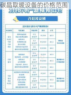 碳晶取暖设备的价格范围