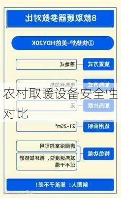 农村取暖设备安全性对比