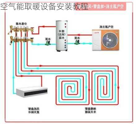 空气能取暖设备安装教程