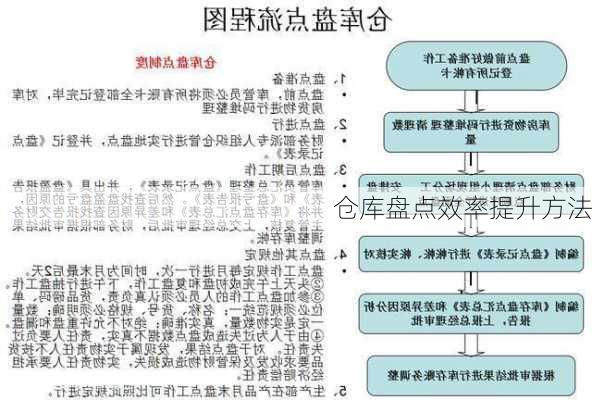 仓库盘点效率提升方法