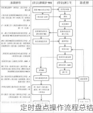 定时盘点操作流程总结