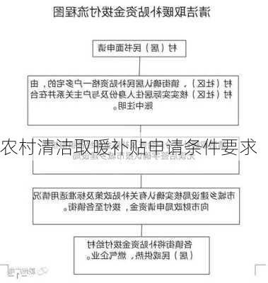 农村清洁取暖补贴申请条件要求