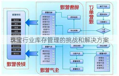 珠宝行业库存管理的挑战和解决方案