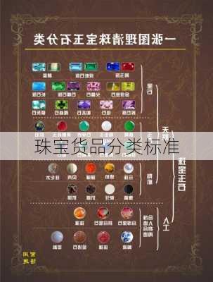 珠宝货品分类标准