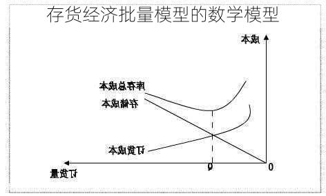 存货经济批量模型的数学模型