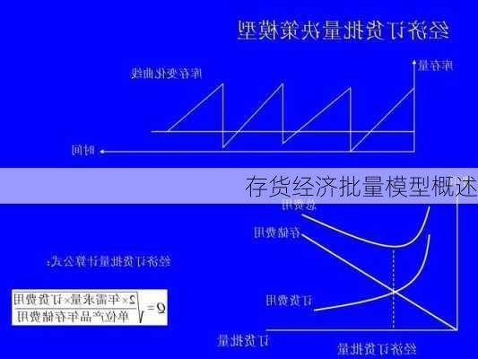 存货经济批量模型概述