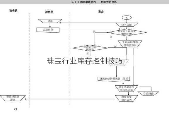 珠宝行业库存控制技巧