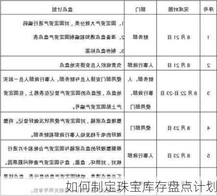 如何制定珠宝库存盘点计划