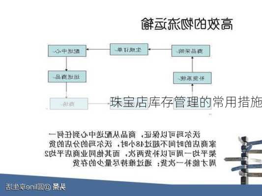 珠宝店库存管理的常用措施