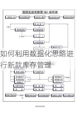 如何利用数据化思路进行新款库存管理