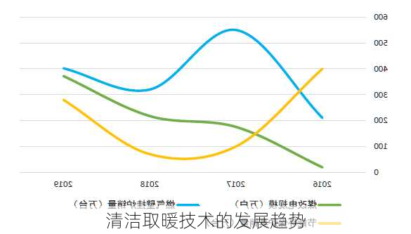 清洁取暖技术的发展趋势