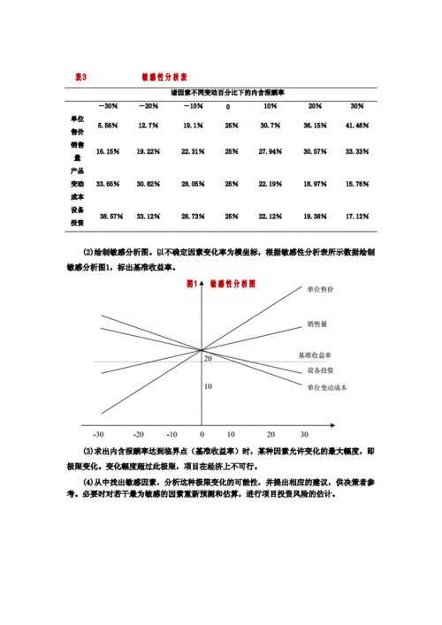 重点盘点法案例分析