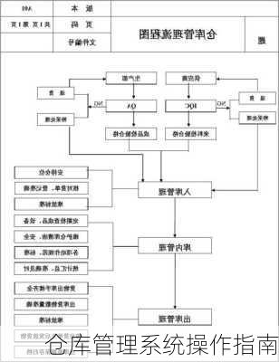 仓库管理系统操作指南
