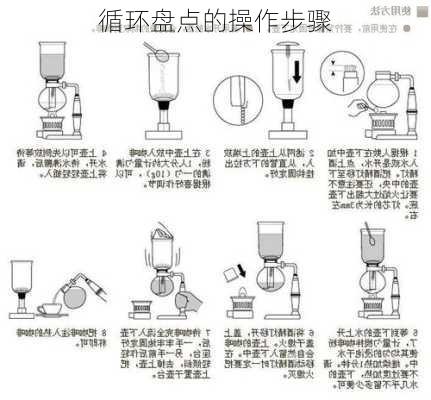 循环盘点的操作步骤
