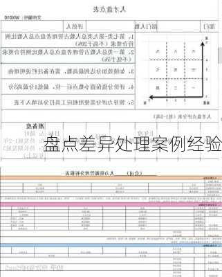 盘点差异处理案例经验