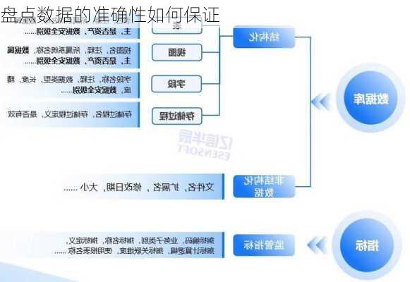 盘点数据的准确性如何保证