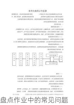 盘点作业中的常见问题