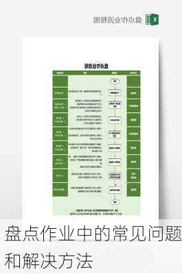 盘点作业中的常见问题和解决方法
