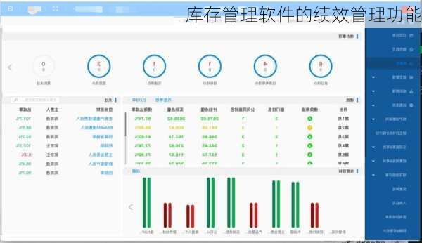 库存管理软件的绩效管理功能