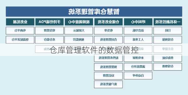 仓库管理软件的数据管控