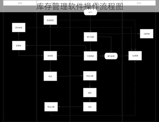 库存管理软件操作流程图