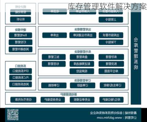 库存管理软件解决方案
