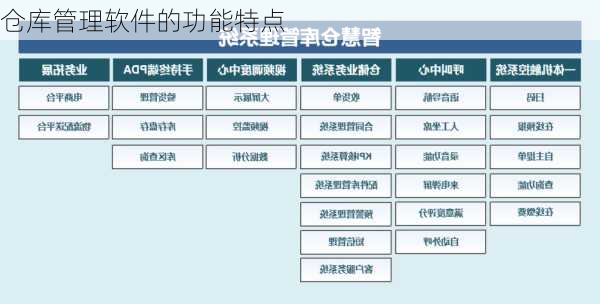 仓库管理软件的功能特点