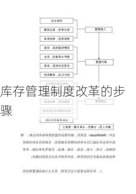 库存管理制度改革的步骤